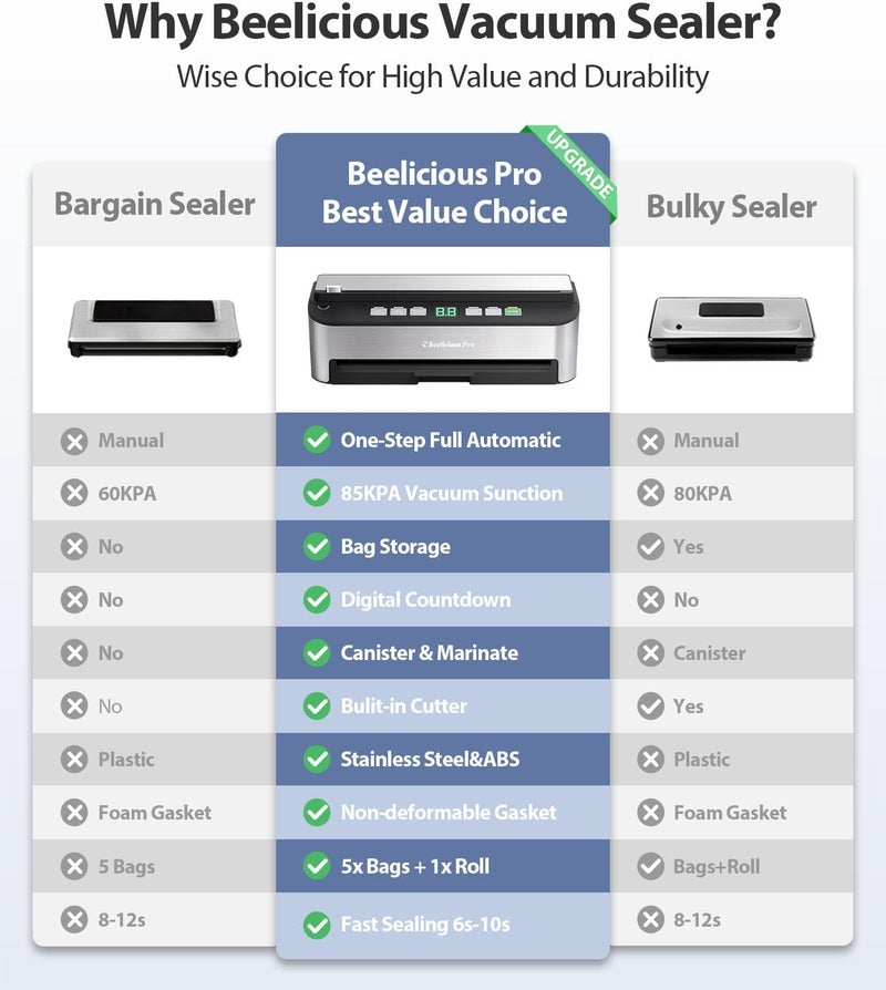 Beelicious Pro PressFree TRUE-Auto Vacuum Sealer Machine, Beelicious 85KPA Fully Automatic 8-IN-1 Food Sealer with Bags Storage, Build-in Cutter, Moist Mode and Air Suction Hose |Sous Vide | Digital Countdown - Image 3